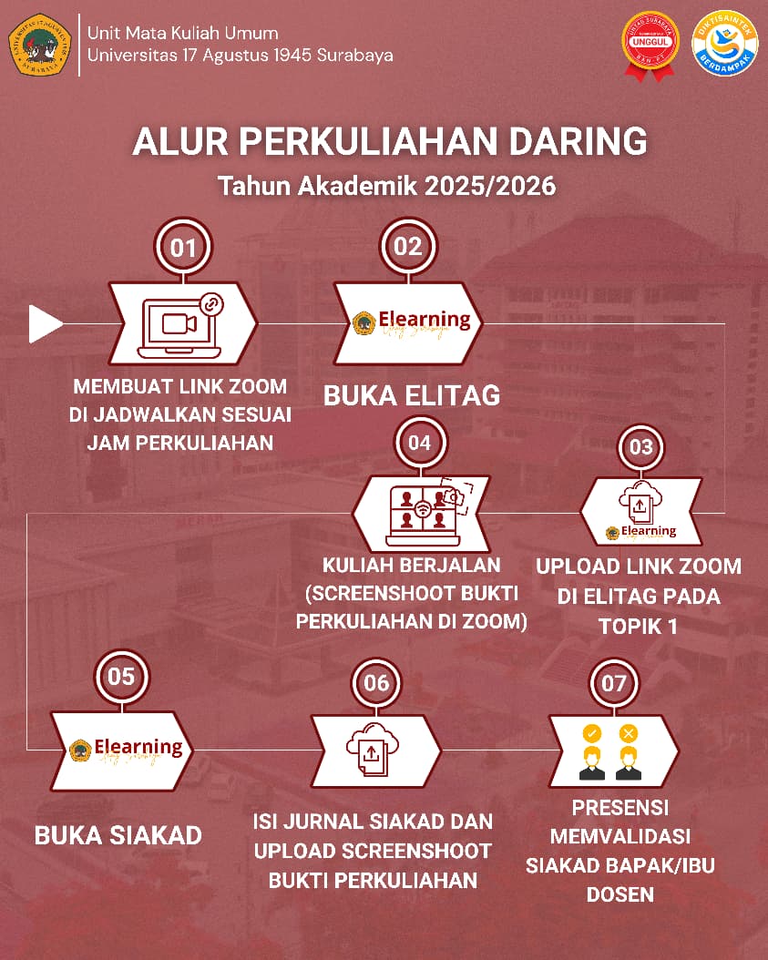 Informasi Dosen : Alur Perkuliahan Daring