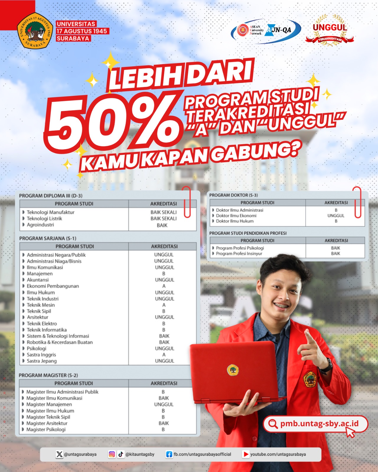 Lebih dari 50% Program Studi Terakreditasi A dan Unggul
