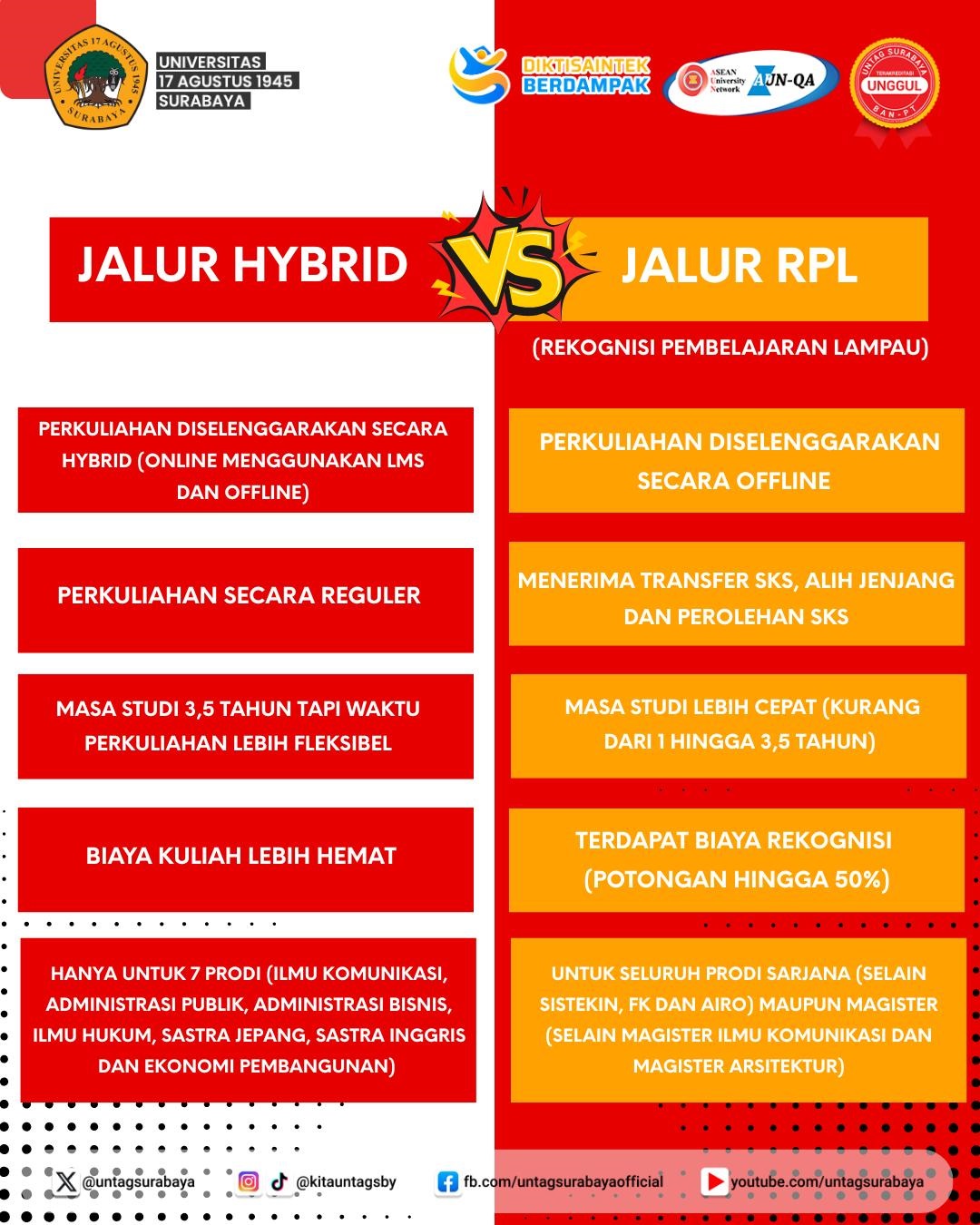 Jalur Hybrid dan Jalur RPL Untag Surabaya